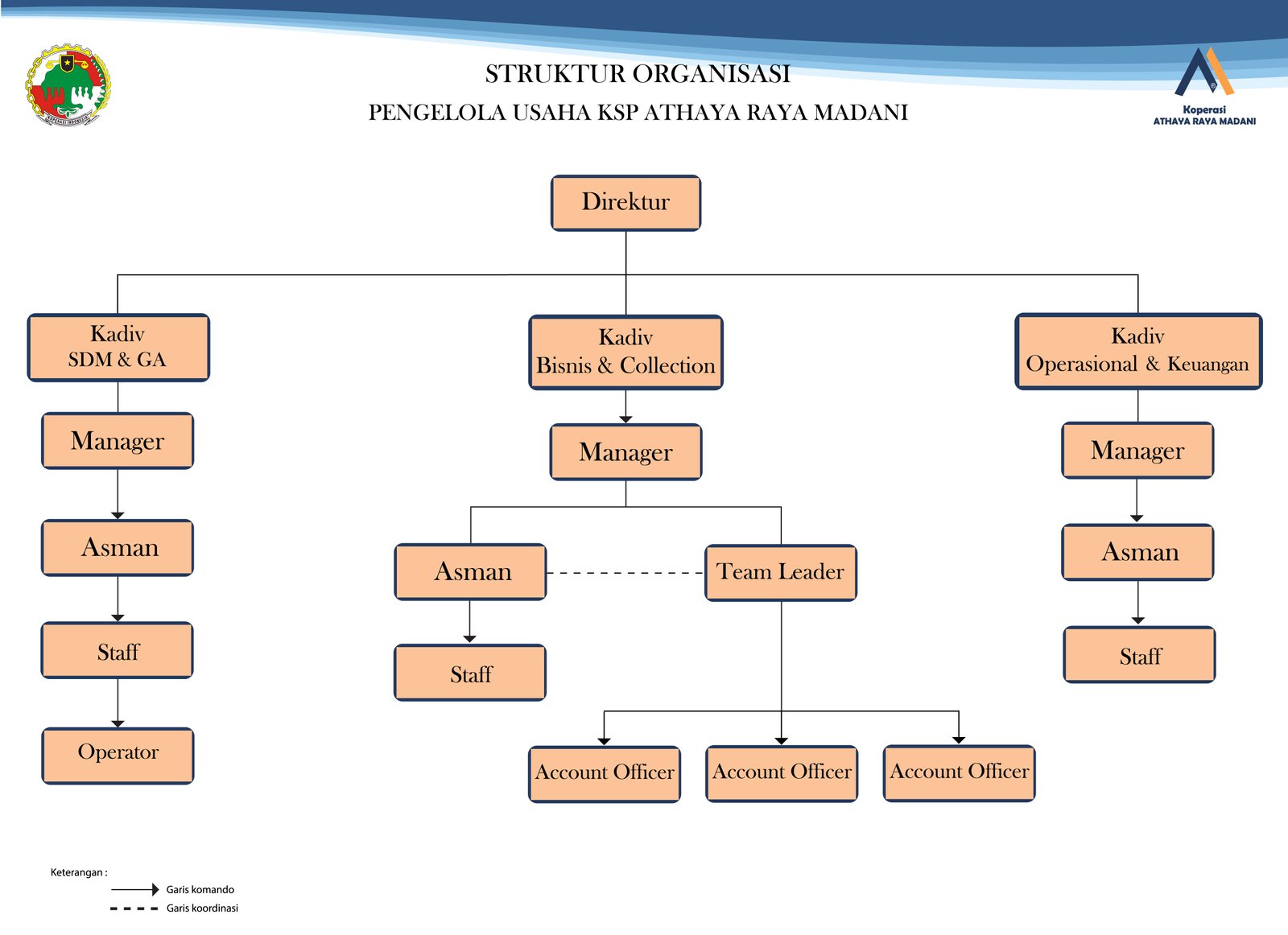 strukturorganisasi